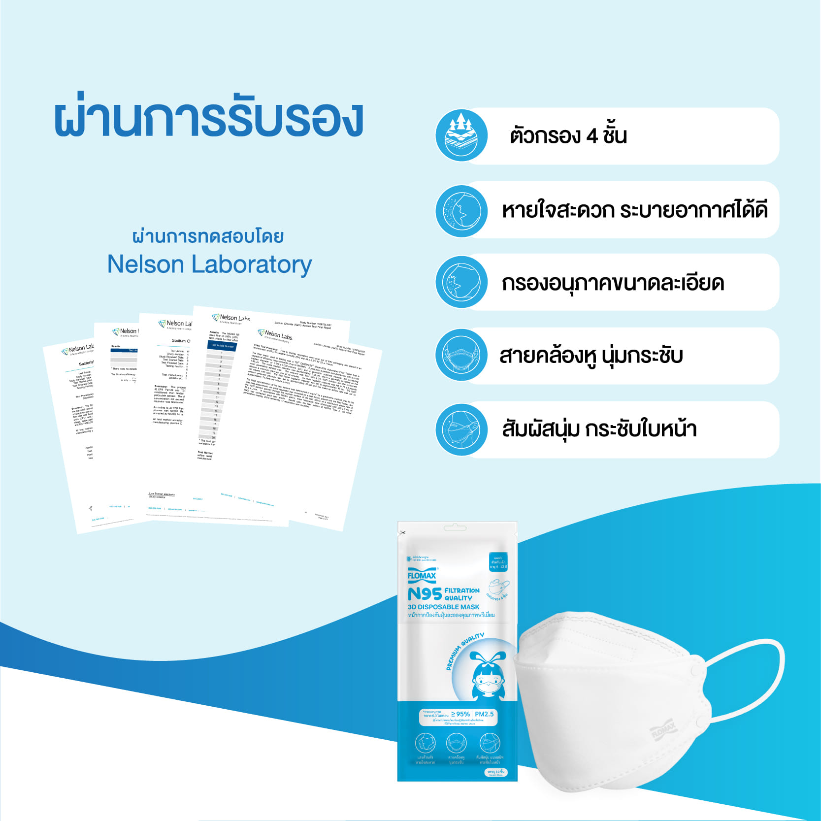 หน้ากากป้องกันฝุ่นละออง FLOMAX KIDS (4-12 ปี) สีชมพู (10 ชิ้น/แพ็ค)_5